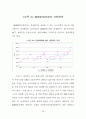 분기 거시계량경제모형의 예측력 비교에 관한 논문 84페이지