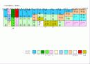 주파수분배도 14페이지