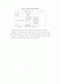 한국 미술시장 유통구조 활성화 방안 35페이지