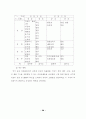 문화발전 10개년계획 사업해설 60페이지