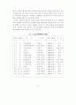 전통예능 및 무형문화재의 문화경제력 제고 방안 14페이지