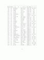전통예능 및 무형문화재의 문화경제력 제고 방안 16페이지