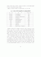 전통예능 및 무형문화재의 문화경제력 제고 방안 29페이지