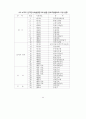 전통예능 및 무형문화재의 문화경제력 제고 방안 33페이지