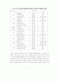 전통예능 및 무형문화재의 문화경제력 제고 방안 34페이지