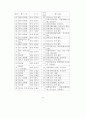 전통예능 및 무형문화재의 문화경제력 제고 방안 41페이지