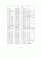 전통예능 및 무형문화재의 문화경제력 제고 방안 42페이지