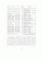 전통예능 및 무형문화재의 문화경제력 제고 방안 43페이지
