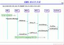 CDMA 인증 16페이지