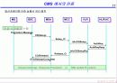 CDMA 인증 17페이지