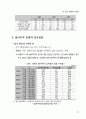 제20회 새천년 경영 전략 세미나(1) 발표 자료 20페이지