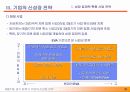 제20회 새천년 경영 전략 세미나(2) 발표자료입니다. 4페이지