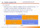 제20회 새천년 경영 전략 세미나(2) 발표자료입니다. 7페이지