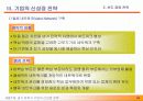 제20회 새천년 경영 전략 세미나(2) 발표자료입니다. 10페이지