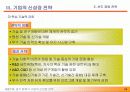 제20회 새천년 경영 전략 세미나(2) 발표자료입니다. 14페이지