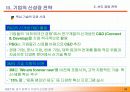 제20회 새천년 경영 전략 세미나(2) 발표자료입니다. 15페이지