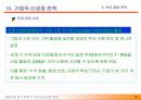 제20회 새천년 경영 전략 세미나(2) 발표자료입니다. 17페이지