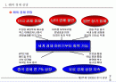 제18회 새천년 경영 전략 세미나 2페이지