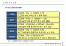 제18회 새천년 경영 전략 세미나 3페이지