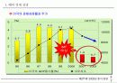 제18회 새천년 경영 전략 세미나 4페이지