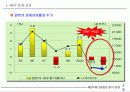 제18회 새천년 경영 전략 세미나 5페이지