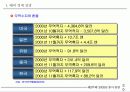 제18회 새천년 경영 전략 세미나 7페이지