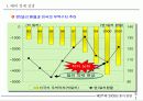 제18회 새천년 경영 전략 세미나 8페이지