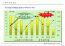 제18회 새천년 경영 전략 세미나 9페이지