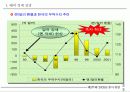 제18회 새천년 경영 전략 세미나 10페이지