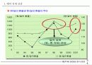 제18회 새천년 경영 전략 세미나 11페이지
