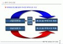 제18회 새천년 경영 전략 세미나 12페이지