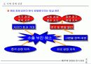 제18회 새천년 경영 전략 세미나 13페이지