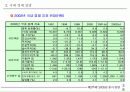 제18회 새천년 경영 전략 세미나 15페이지
