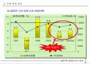 제18회 새천년 경영 전략 세미나 16페이지