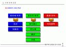 제18회 새천년 경영 전략 세미나 17페이지