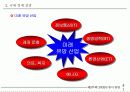 제18회 새천년 경영 전략 세미나 18페이지