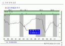 제18회 새천년 경영 전략 세미나 19페이지