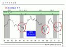 제18회 새천년 경영 전략 세미나 20페이지
