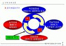 제18회 새천년 경영 전략 세미나 21페이지