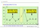 제18회 새천년 경영 전략 세미나 22페이지