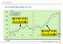 제18회 새천년 경영 전략 세미나 23페이지