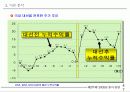 제18회 새천년 경영 전략 세미나 24페이지