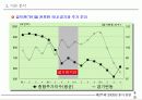 제18회 새천년 경영 전략 세미나 26페이지