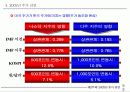 제18회 새천년 경영 전략 세미나 29페이지