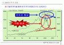 제18회 새천년 경영 전략 세미나 30페이지