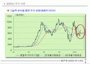 제18회 새천년 경영 전략 세미나 31페이지