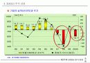 제18회 새천년 경영 전략 세미나 35페이지