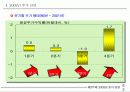 제18회 새천년 경영 전략 세미나 39페이지
