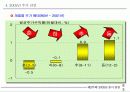 제18회 새천년 경영 전략 세미나 40페이지