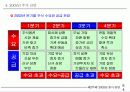 제18회 새천년 경영 전략 세미나 41페이지
